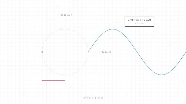 Mathematical Animation of Euler's Formula with Rotating Circle and Sine Wave on Grid Background