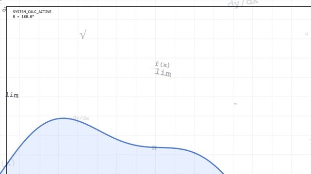 Animated Floating Calculus Equations, Mathematical Formulas and Function Graph for STEM Education