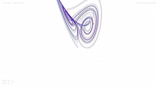 Abstract Visualization of Lorenz Attractor Tracing Path Representing Chaos Theory and Mathematics