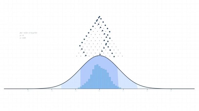 Animation of a Galton Board Simulation Forming a Normal Distribution Bell Curve Probability Chart