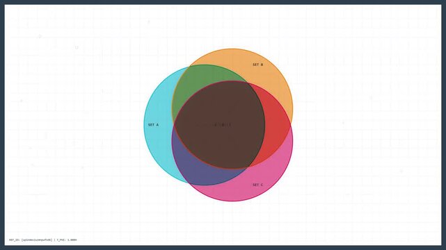 Animated Venn Diagram with Three Colorful Overlapping Circles Blending on a White Grid Background