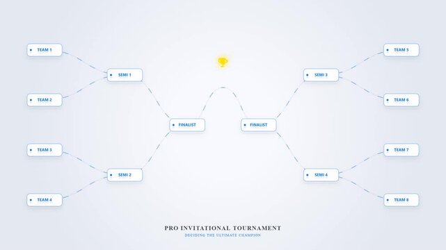 Pro Invitational Tournament Bracket Chart Displaying Competition Stages