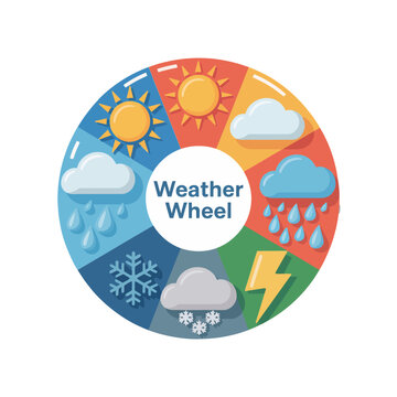 A colorful weather wheel chart featuring various meteorological like sun, clouds, rain, and snow, flat on a white background area