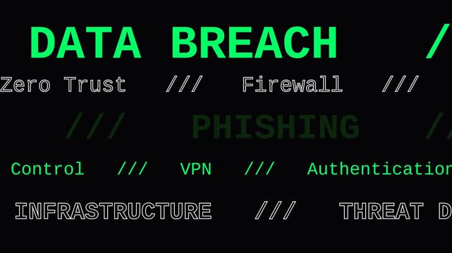 Digital cybersecurity concept background with moving technical terms and data security concepts.