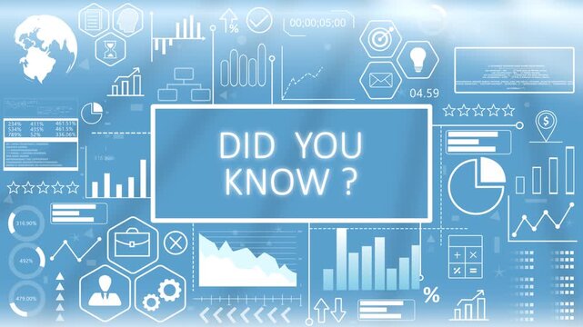 Did You Know, Animated Typography.Business facts trivia did you know display with glowing blue digital interface and market data analytics charts.