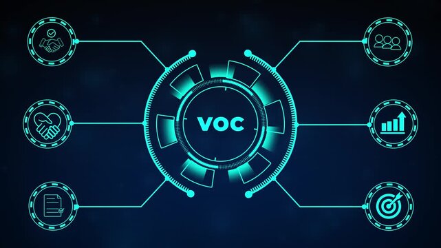 Voice of the customer (VoC), marketing concept. Customer's feedback experiences and expectations. Increased customer satisfaction and loyalty by listening to VoC for product and service improment.