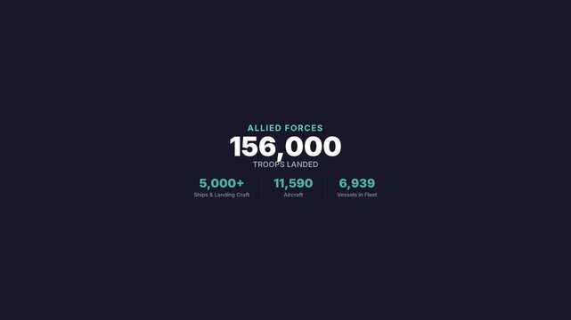 D-Day Statistics - Allied Invasion 1944