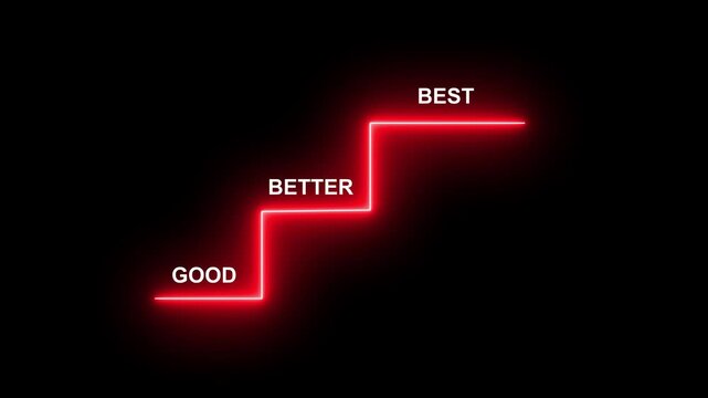 Neon sign highlight staircase progress from good to better to best. Continuous improvement, goal achievement, excellence in personal or professional growth concept.