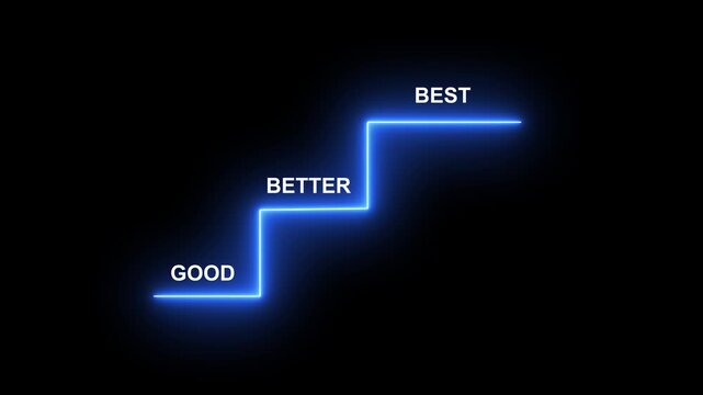 Neon sign highlight staircase progress from good to better to best. Continuous improvement, goal achievement, excellence in personal or professional growth concept.