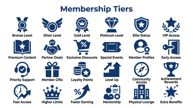 Membership Tiers Icons Set Illustrating Loyalty Programs and Exclusive Benefits for Customers and Clients