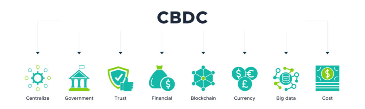 Cbdc banner web icon vector illustration concept of central bank digital currency with icons of centralize, government, trust, financial, blockchain, currency, big data and cost