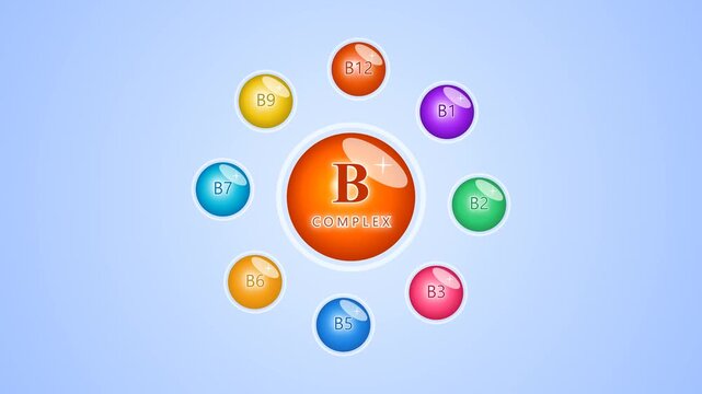 Vitamin B Complex Infographic Animation. Colorful spheres representing essential vitamins orbit a central hub. Ideal for illustrating nutritional supplements, health science, and medical projects.