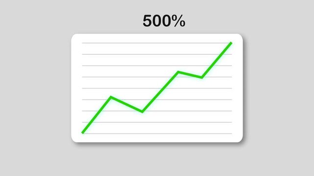Financial line graph animation showing business growth and percentage increase on modern dashboard
