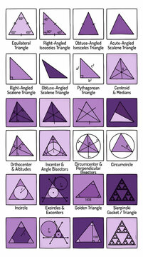 Geometric Triangle Types and Properties Vector Illustration Grid, Featuring Equilateral, Right-Angled, Obtuse, Acute, Isosceles, and Scalene Triangles, Centroid, Circumcircle, Incircle, Sierpinski