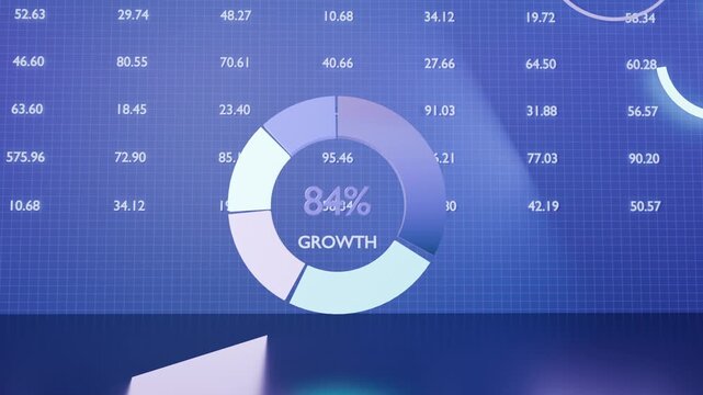 Wedge appearing animating segmented donut chart on blue grid dashboard showing growth to 87% 95