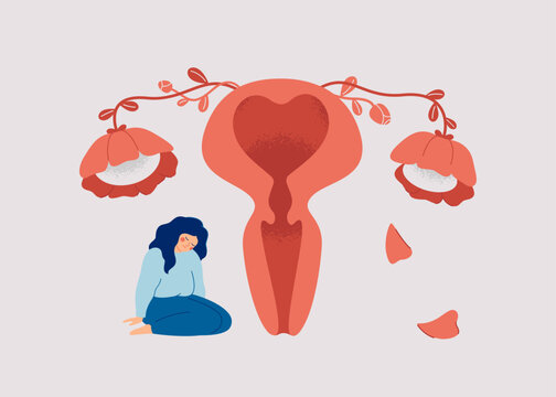 sad woman sits next to her uterus. The ovaries are shaped like flowers and petals falling off. Menopause concept. vector illustration