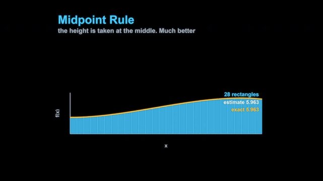 Midpoint Rule Calculus Animation Labeled Animated Overlay Alpha 4K