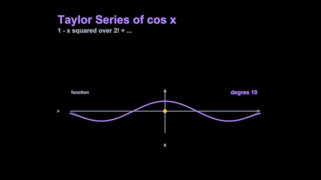 Taylor Series of cos x Calculus Animation Labeled Animated Overlay Alpha 4K
