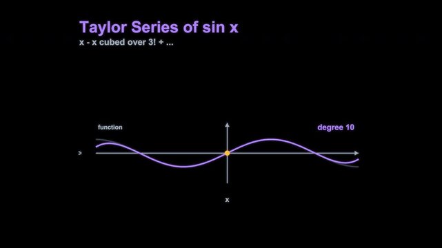 Taylor Series of sin x Calculus Animation Labeled Animated Overlay Alpha 4K