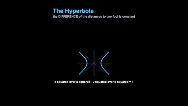 The Hyperbola Geometry Animation Labeled Animated Overlay Alpha 4K
