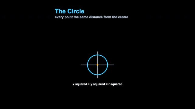 The Circle Geometry Animation Labeled Animated Overlay Alpha 4K