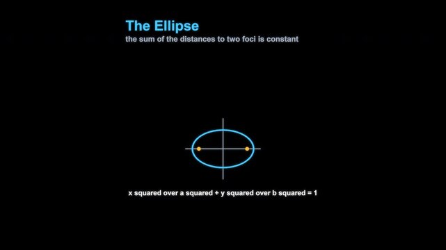The Ellipse Geometry Animation Labeled Animated Overlay Alpha 4K
