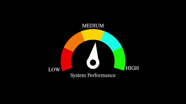 System performance gauge meter animation: low to speedometer indicator for data analytics, business metrics, and technical dashboard ui