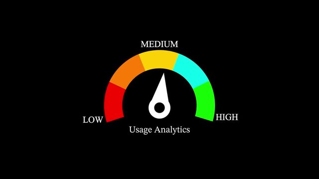 Usage analytics gauge meter animation: measuring performance levels from low to dashboard