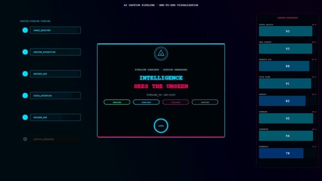 Futuristic digital dashboard displays how an AI Generated Caption is processed through complex pipeline stages using real time analytics and data visualization for modern software systems