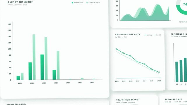 Corporate sustainability dashboard animation with green energy and carbon emission data charts