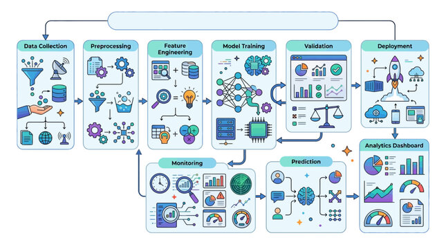 Machine Learning Pipeline Flowchart for Data Science and AI Development