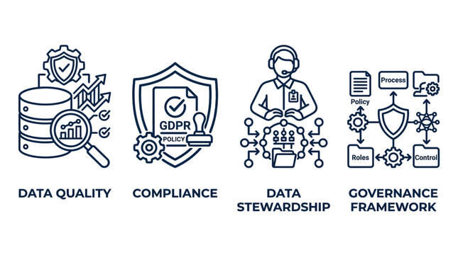 An illustration showcasing four key aspects of data management including quality compliance stewardship and governance framework