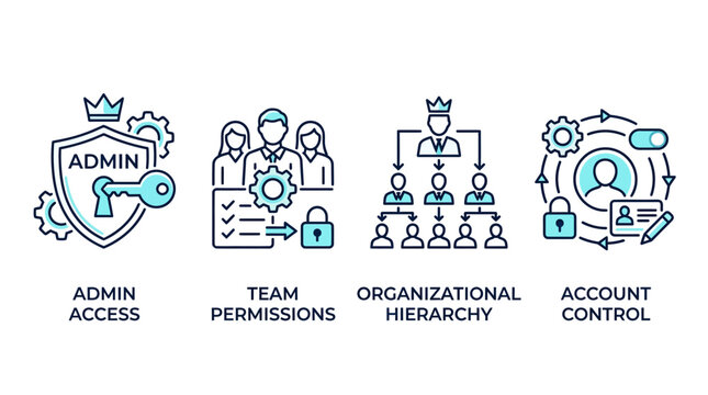 Admin access icons illustrate team permissions and account control