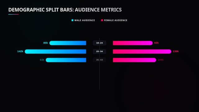 Demographic split bars for audience metrics age gender, for statistical data analysis, digital marketing research, consumer behavior insights, population growth trends, reporting