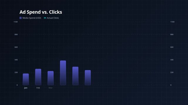 Digital chart with line graph overlay for annual growth advertising expenditure customer engagement, for data analytics, business performance, marketing strategy, market success