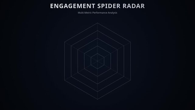Engagement spider radar chart for multi-metric performance analysis, for data visualization, digital marketing statistics, growth tracking, project success, key metrics, business insights