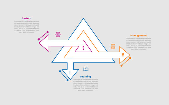 LMS learning management system infographic template with triangle layer onion diagram with arrow opposite direction with 3 points information flat style