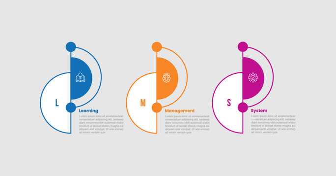 LMS learning management system infographic template with half circle cut half side up and down with outline big and small combination with 3 points information flat style