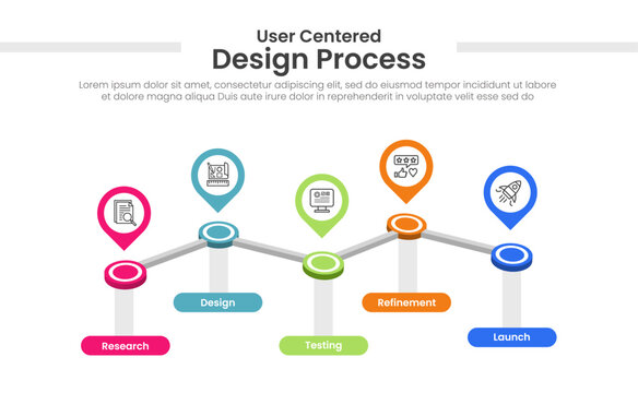 UCD user centered design process workflow infographic template banner with timeline process with 3d shape circle up and down horizontal for slide presentation