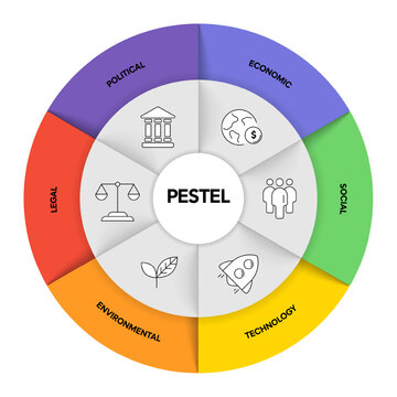PESTEL Analysis Infographic Vector. Political, Economic, Social, Technological, Environmental, and Legal macro factors diagram. Business strategy evaluation and market research Presentation Slide.