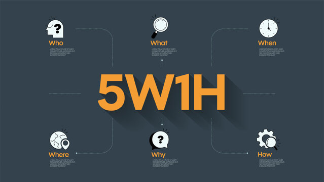 5w1h problem solving method analysis diagram vector infographic diagram chart banner template with icon for presentation has who, what, when, where, why and how. Cause and effect strategy concepts.