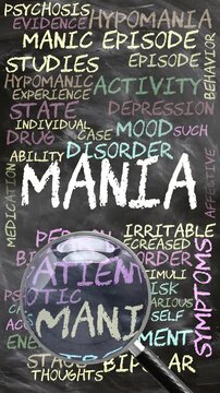 Mania being studied, examined - under close inspection. Most important subjects and ideas closely related to mania written on a blackboard inspected by a magnifying glass. Can be looped