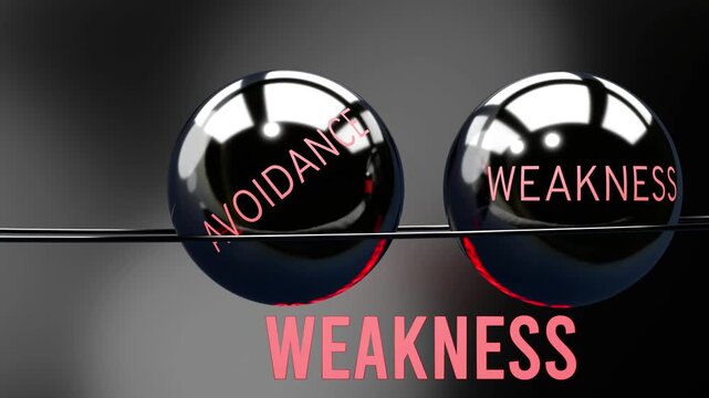 Anxiety, avoidance and weakness in repeating, endless vicious circle. Anxiety causes higher levels of avoidance, which then triggers weakness, which contributes to more anxiety. 