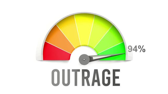 Outrage meter showing high values of outrage. Increasing and rising outrage, reaching full, off the charts. Maximum amount of outrage. No AI, made by humans for humans.