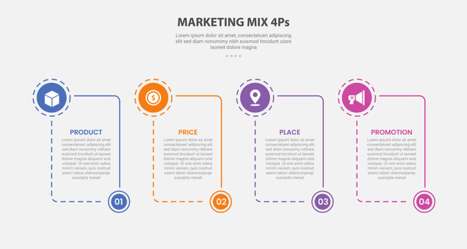 Marketing mix 4ps infographic outline style with 4 point stage or step template with box container with circle and bottom header accessories for slide presentation