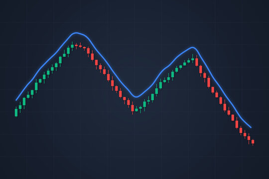 Financial candlestick chart showing double top pattern and bearish trend reversal