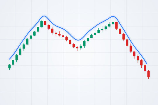 Financial candlestick chart showing double top pattern and bearish trend reversal