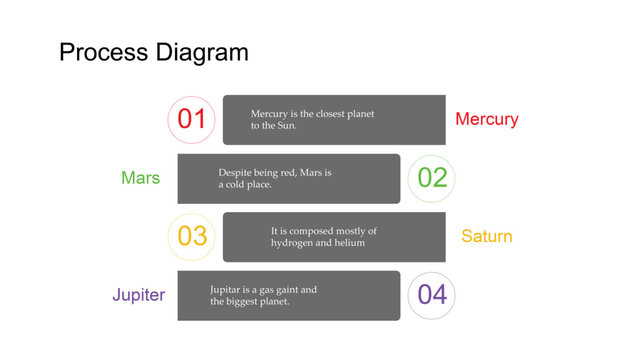 process diagram 2