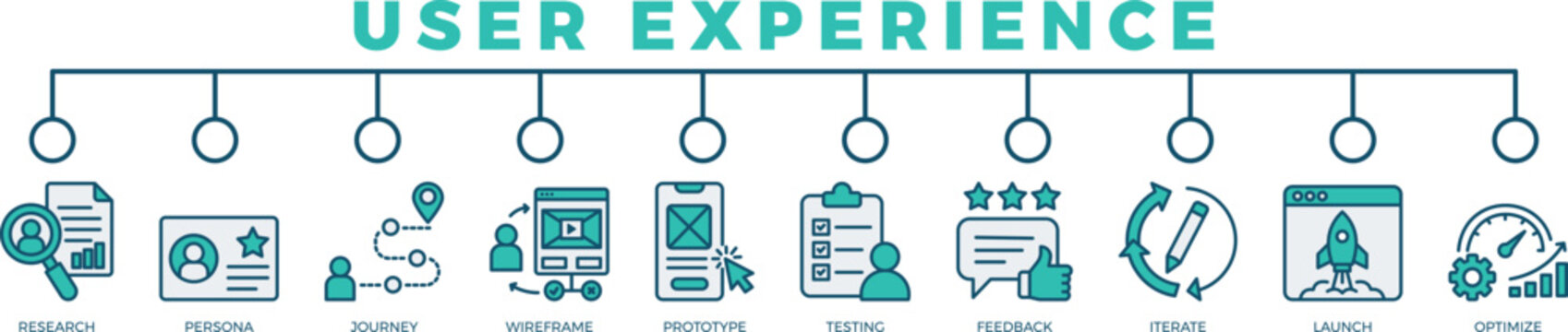 user experience (UX)