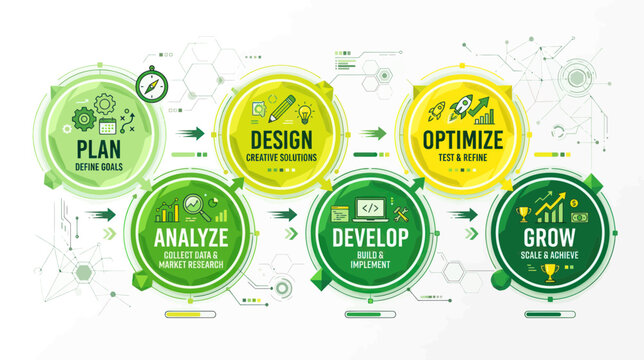 Business process workflow with cyclical stages